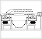 AIRMOUNT - Isoladores de Vibração, Choques e Ruídos